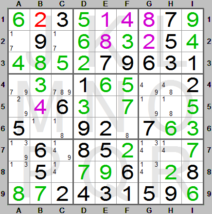 tie-breaker and Ariadne's thread in Sudoku Instructions - step 6